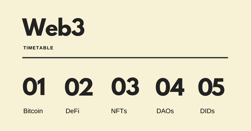 Web3 Timetable